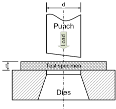 Khuôn đột lỗ thủy lực