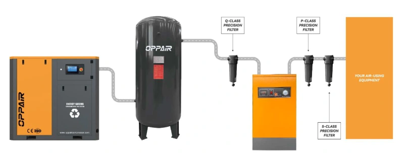 Hệ Thống Máy Nén Khí Trục Vít Cao Áp OPPAIR