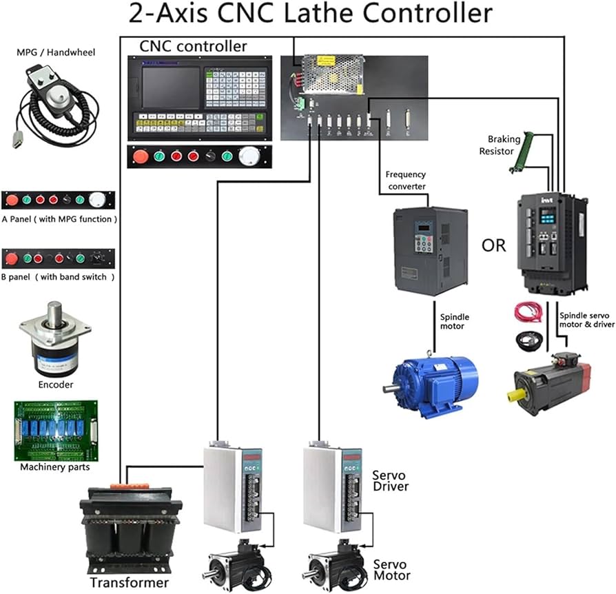 Bộ điều khiển CNC 2 trục