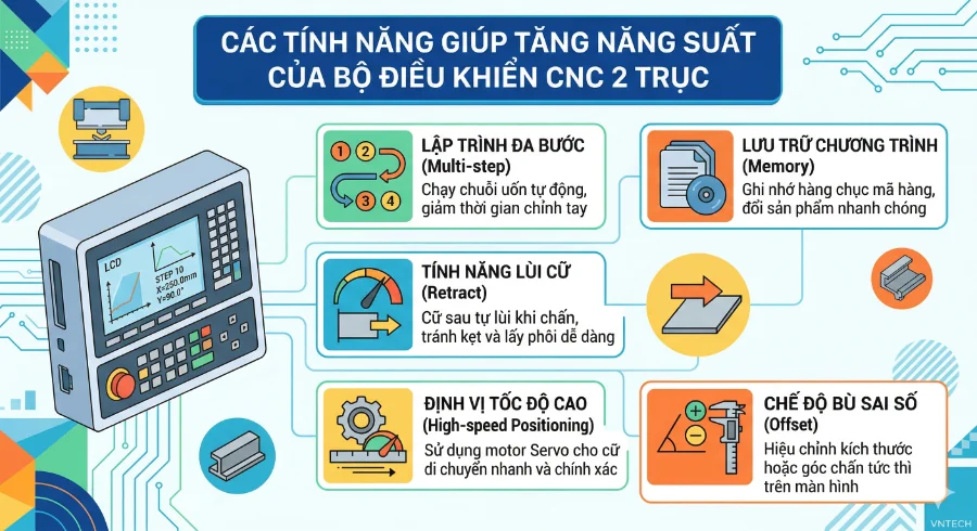 Bộ điều khiển CNC 2 trục