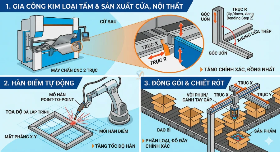 Bộ điều khiển CNC 2 trục