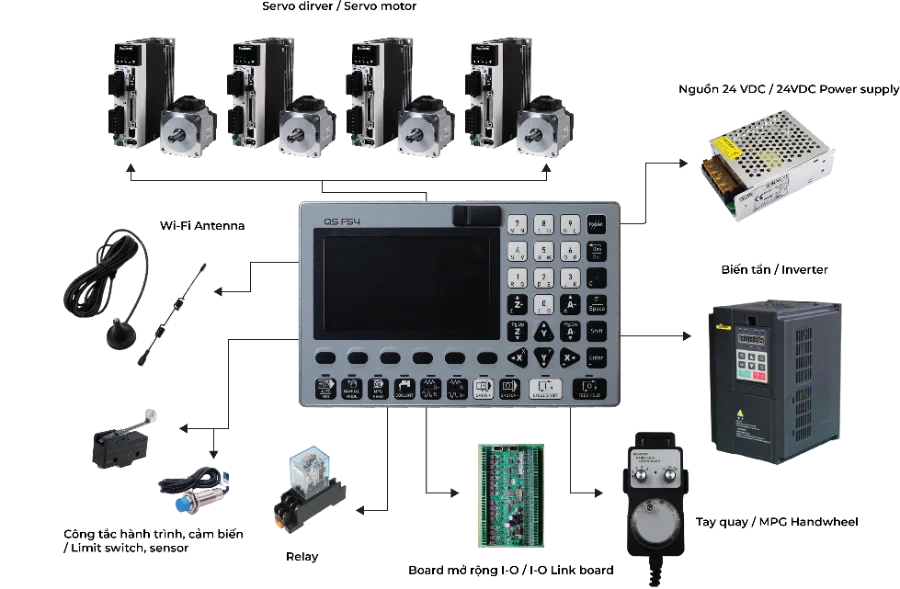 Bộ điều khiển CNC 4 trục