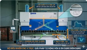 Bộ điều khiển CNC 4 trục