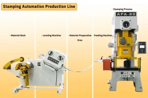 Dây chuyền cấp phôi tự động cho máy dập