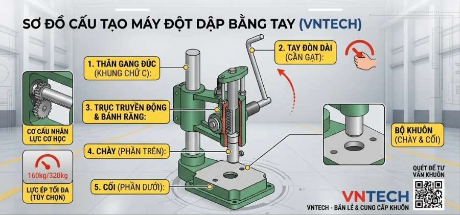 Máy đột dập bằng tay còn có ích cho xưởng gia công 2026?