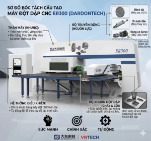 Cấu tạo máy đột dập CNC