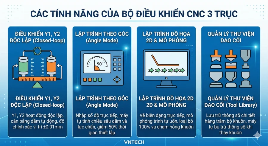Bộ điều khiển CNC 3 trục cho máy chấn