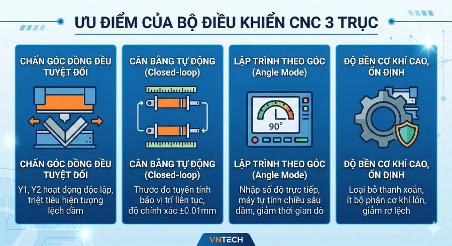 Bộ điều khiển CNC 3 trục cho máy chấn