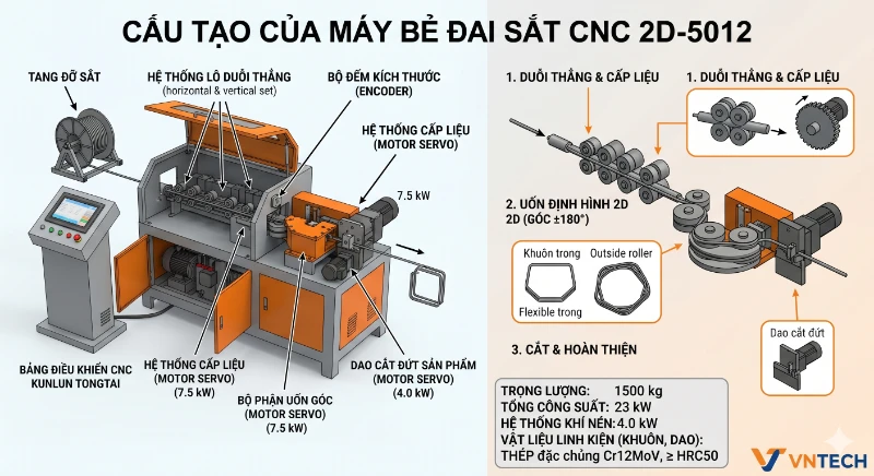 Máy bẻ đai là gì? Cấu tạo, ưu điểm & ứng dụng của máy bẻ đai sắt