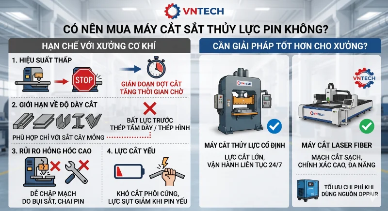 Máy Cắt Sắt Thủy Lực Dùng Pin