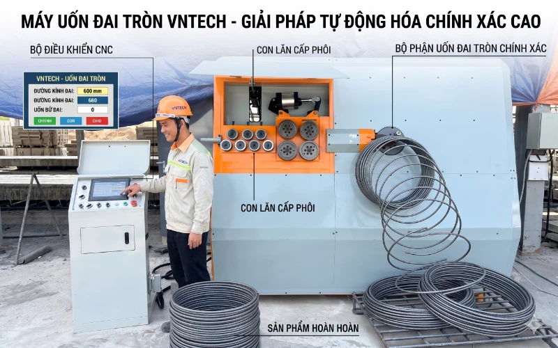 Máy uốn đai tròn: Giải pháp tự động, nâng cao năng suất và tối ưu lợi nhuận