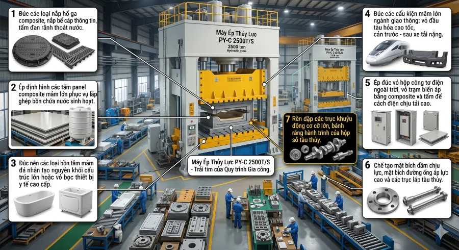 Máy Ép Thủy Lực 2500 Tấn PY-C2500