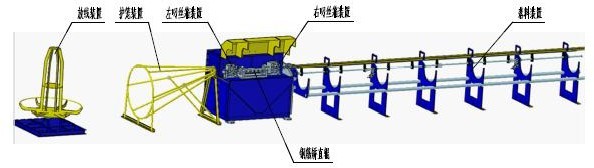Máy hàn lưới thép tự động YS-HWJ 1000A
