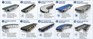 Các hệ thống băng tải công nghiệp phụ trợ cho robot đóng gói & xếp pallet
