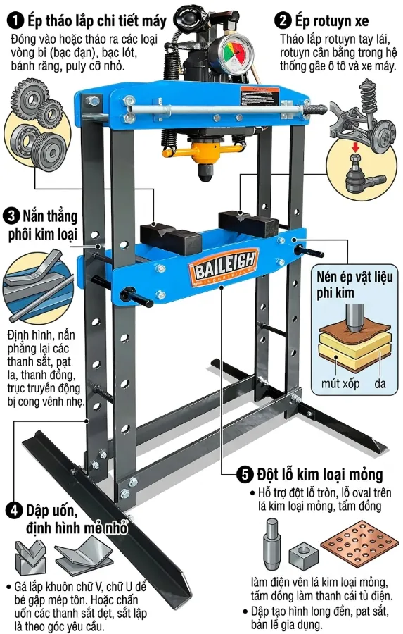 Máy Ép Thủy Lực Chữ H 5 tấn HSP-5A (Để Bàn)