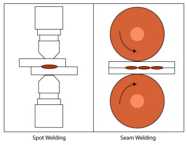 Máy hàn đường (Seam Welding)