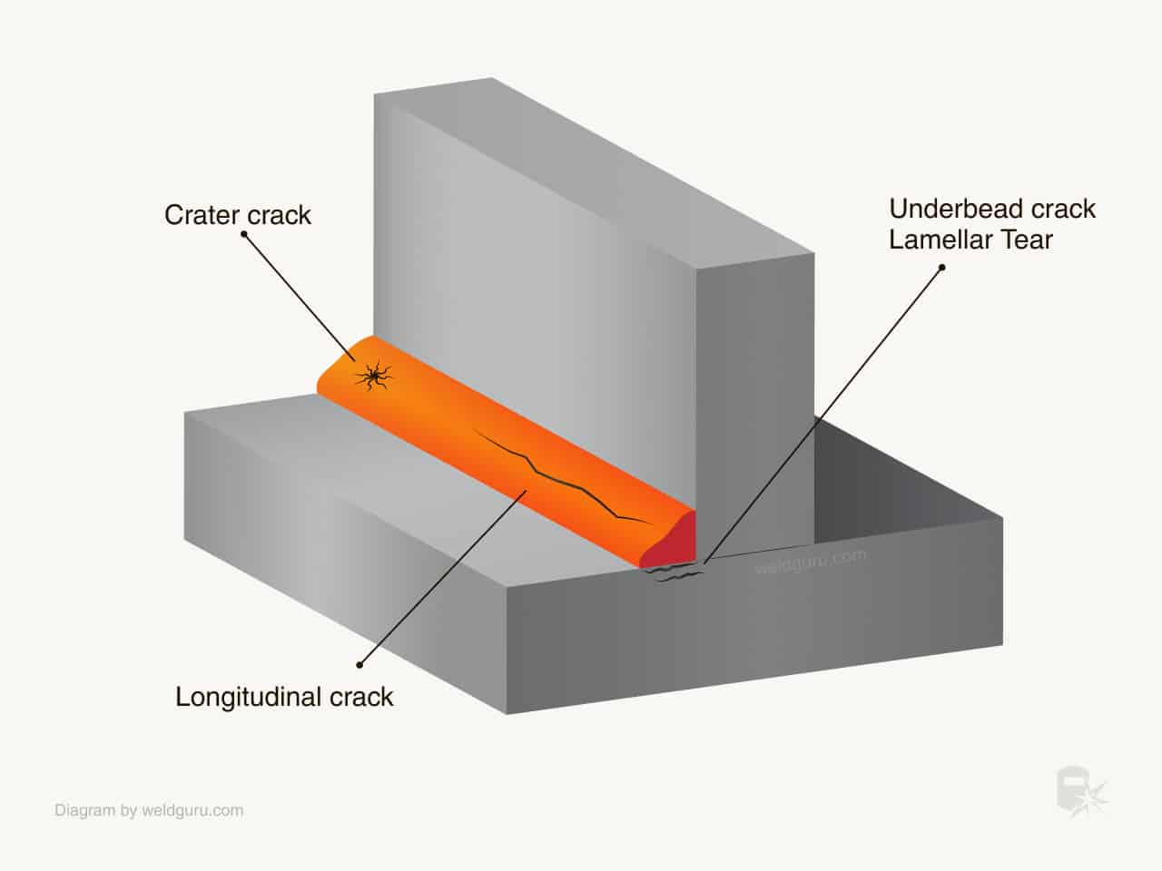 Cách xử lý mối hàn bị nứt cho các chủ xưởng cơ khí