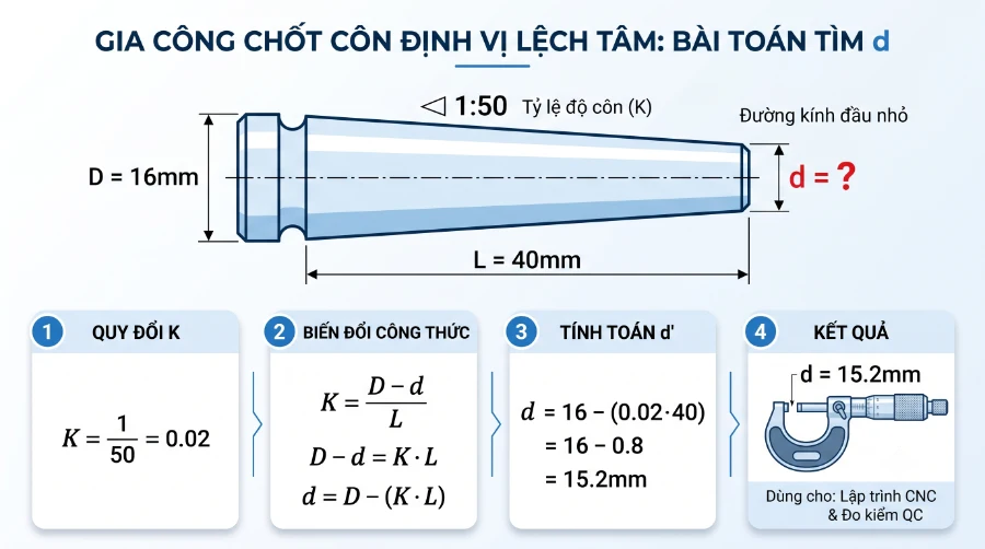 Gia công chốt côn định vị lệch tâm