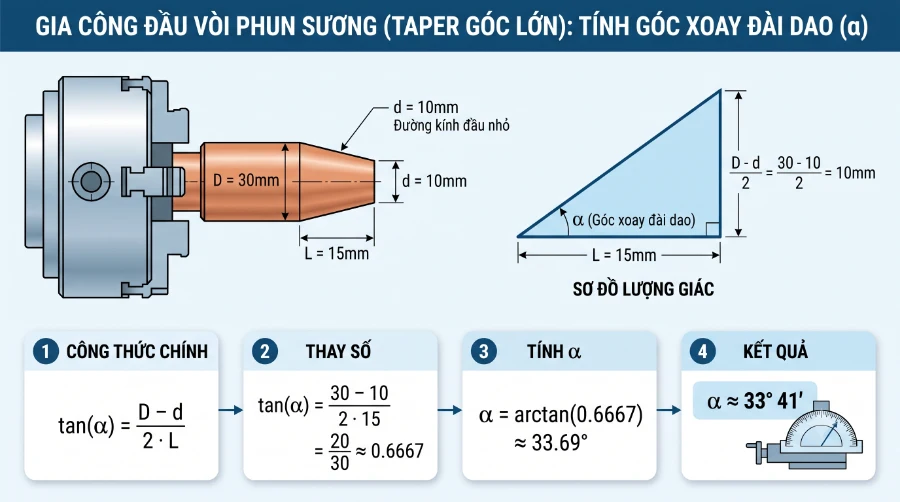 Tiện đầu vòi phun sương (Taper góc lớn)