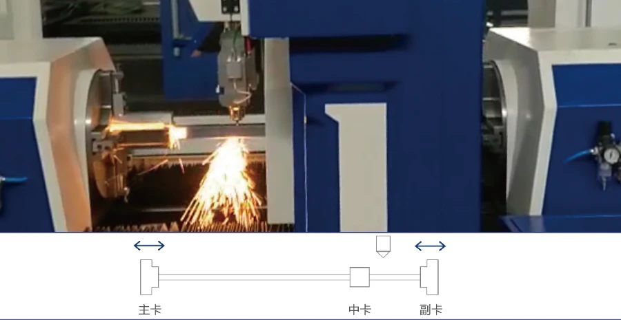 7-Axis Pulling (Kéo Phôi Đồng Bộ 7 Trục)