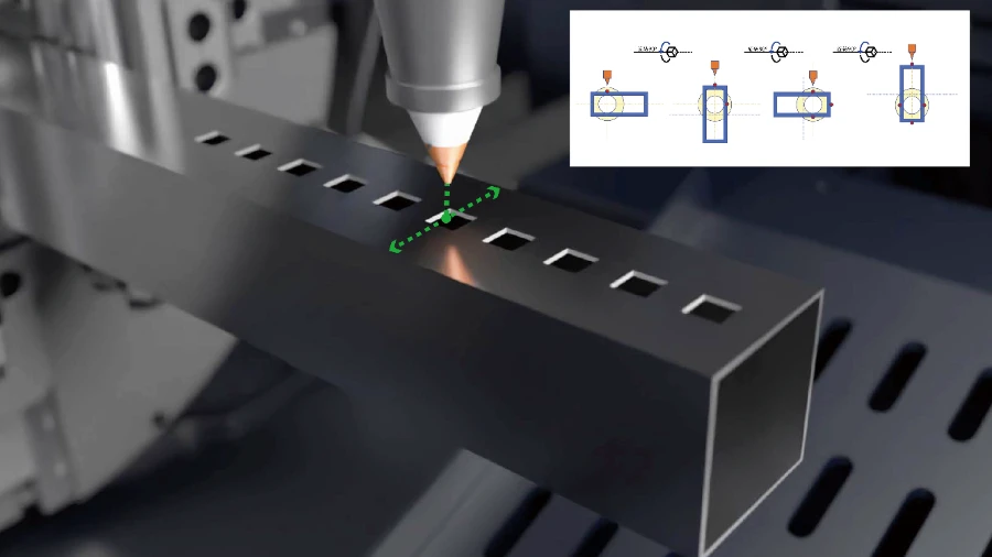 Tính năng của Bộ điều khiển FSCUT3000S