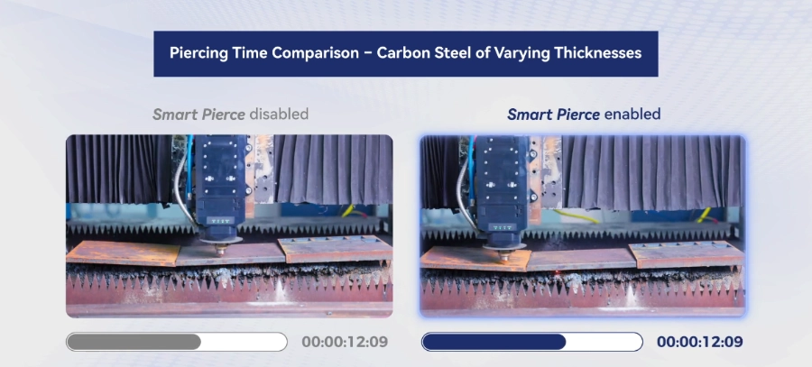 Smart Piercing (Đục Lỗ Thông Minh)