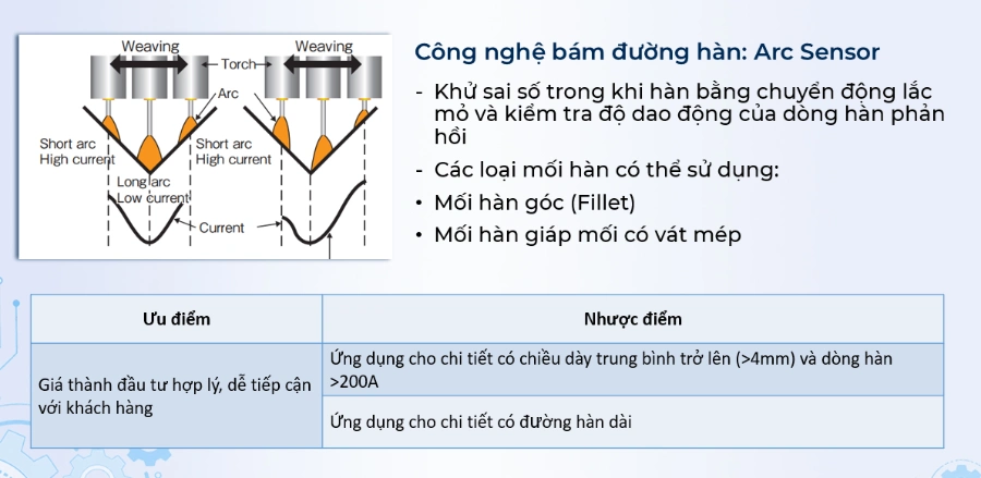 Tính năng bám đường hàn của Robot hàn STEP