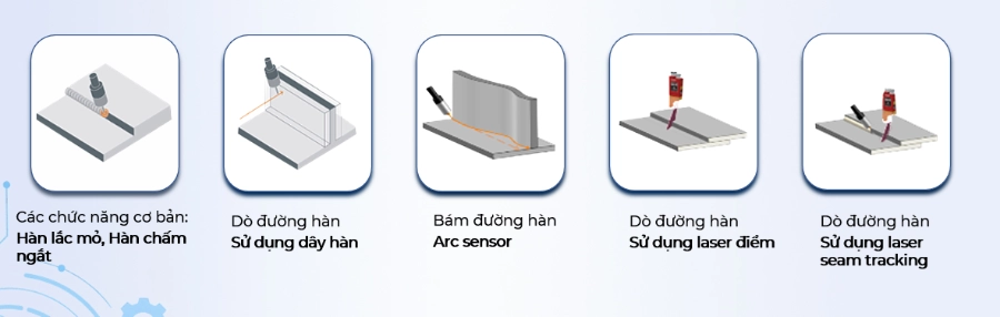 Các tính năng của robot hàn STEP