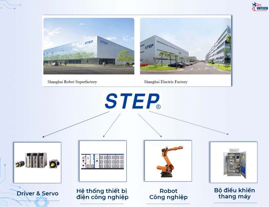 Robot Hàn STEP