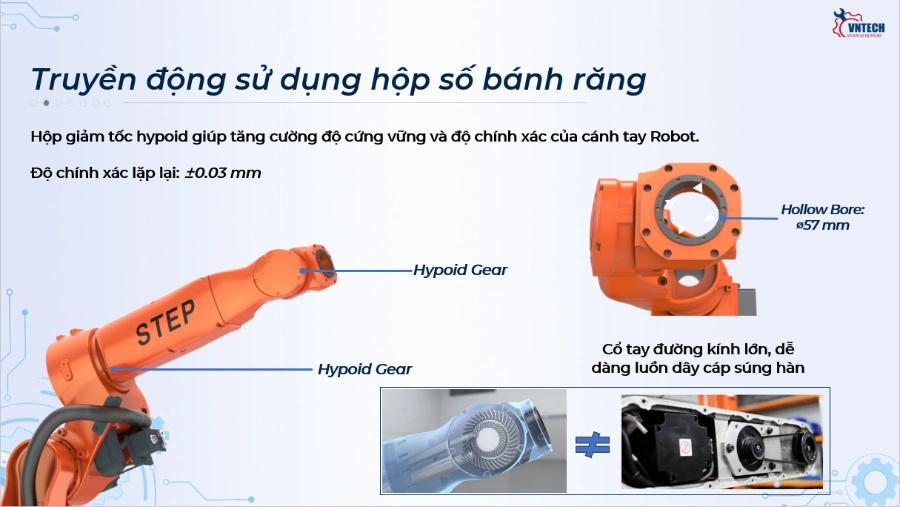 Những điểm mạnh của Robot STEP