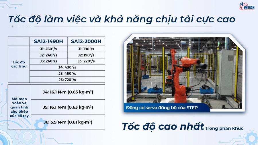 Những điểm mạnh của Robot STEP