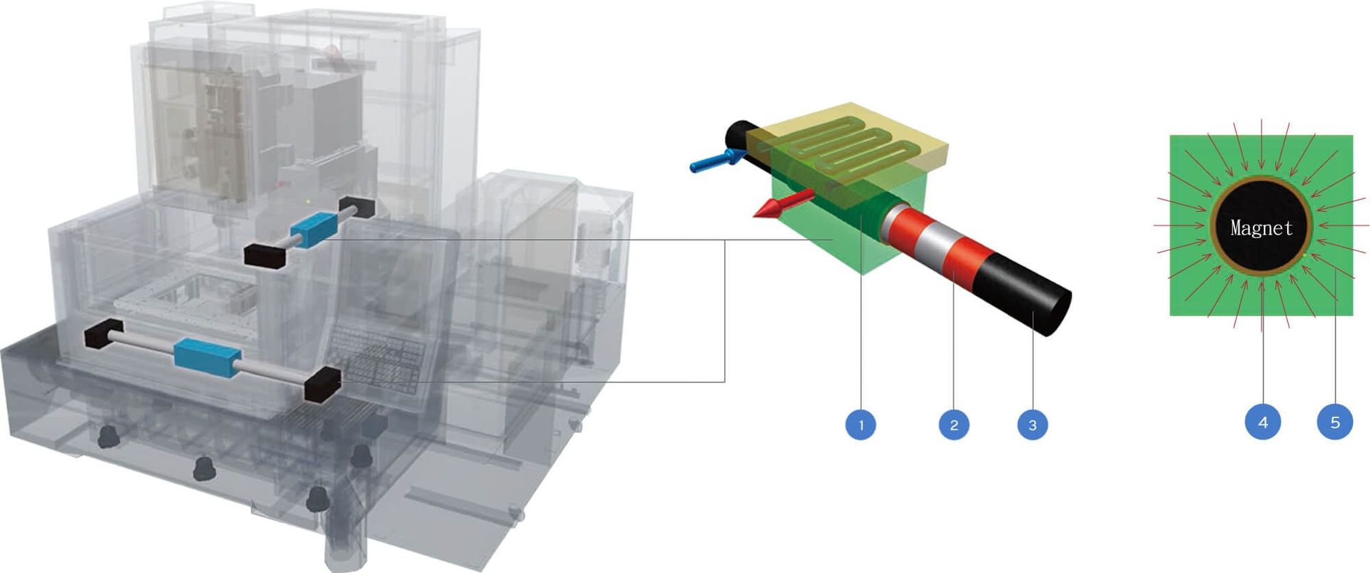 Máy Cắt Dây Đồng CNC NP Series