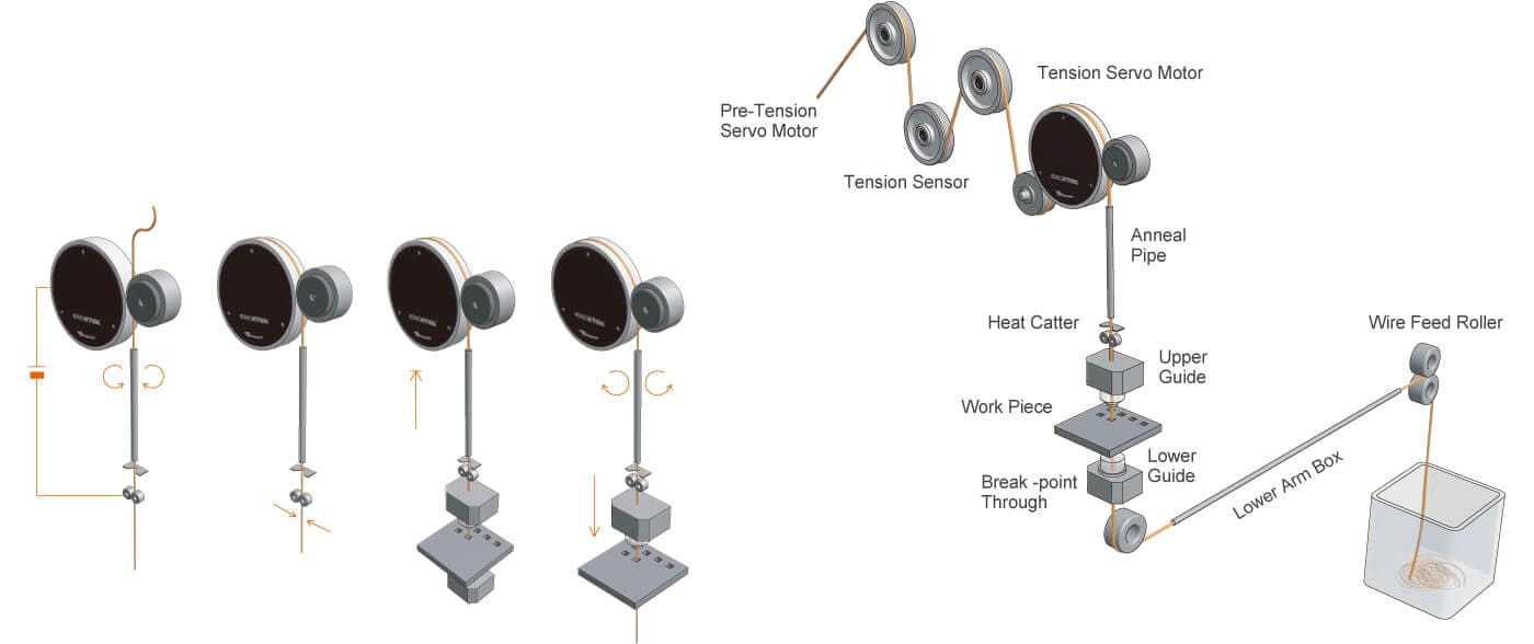 Máy Cắt Dây Đồng Thay Dây Tự Động