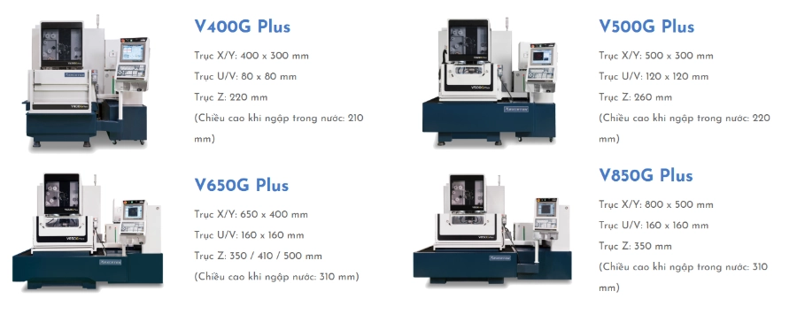 Máy cắt dây đồng G Plus Series