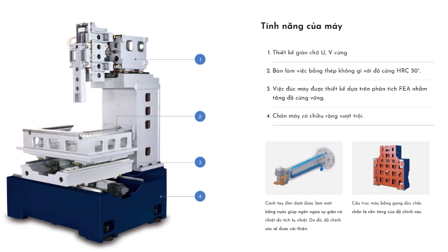 Máy cắt dây đồng G Plus Series