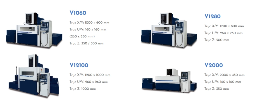 Máy Cắt Dây Đồng V Series