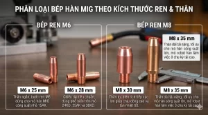 Các loại Bép hàn MIG